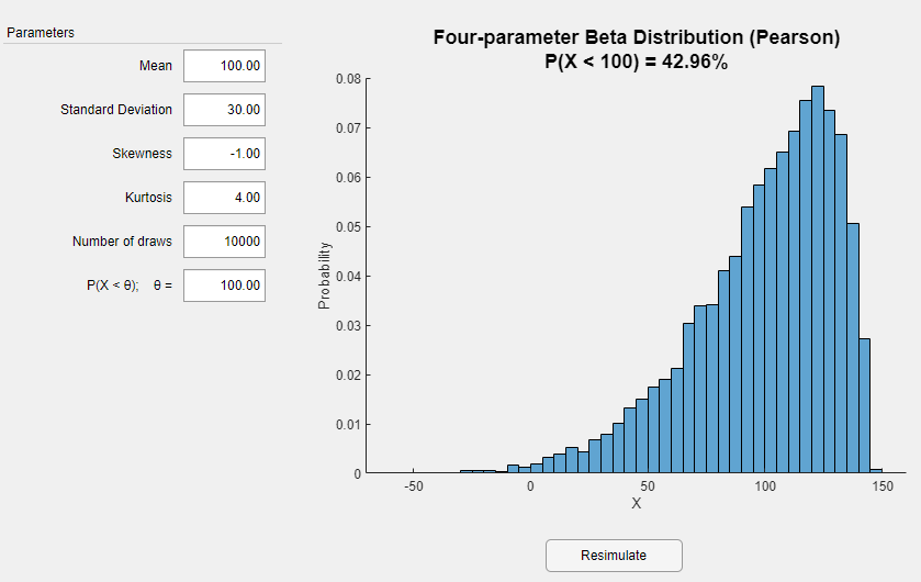 Beta Distribution Pearson Simulator